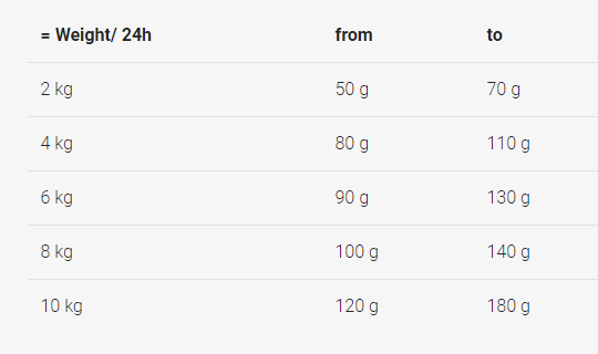 Ushqim i thatë për qen, JOSI DOG MINI 2.7 KG.