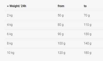 Ushqim i thatë për qen, JOSI DOG MINI 2.7 KG.